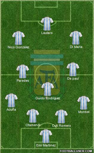 Argentina Formation 2021