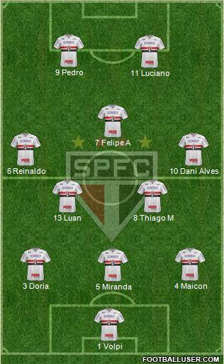 São Paulo FC Formation 2021