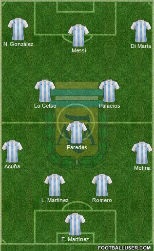 Argentina Formation 2021