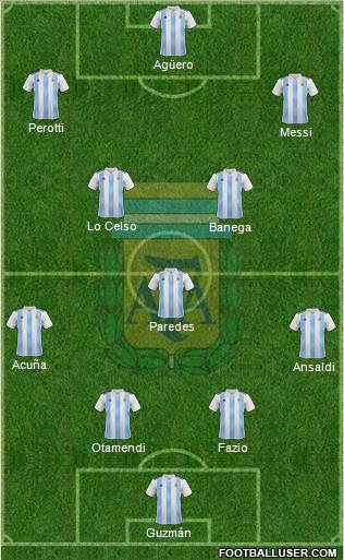 Argentina Formation 2021