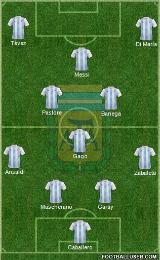 Argentina Formation 2021