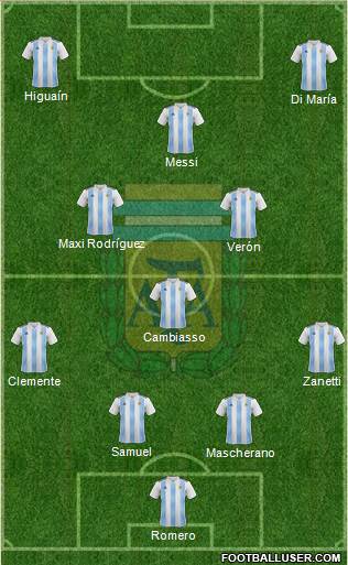 Argentina Formation 2021