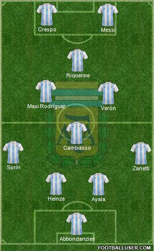 Argentina Formation 2021