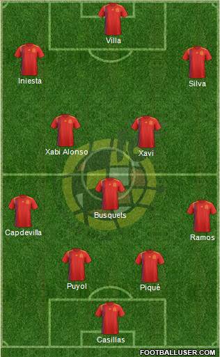 Spain Formation 2021