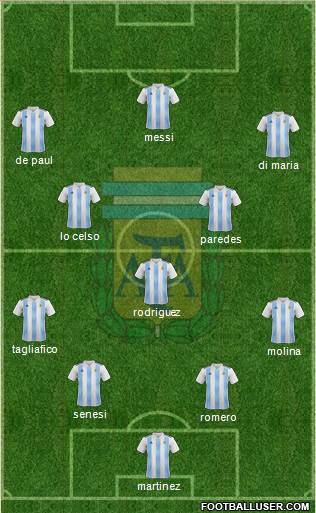 Argentina Formation 2021