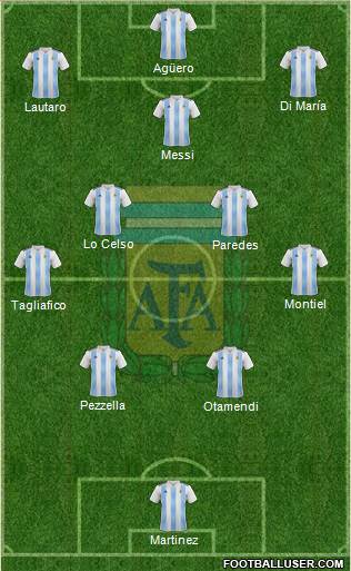 Argentina Formation 2021