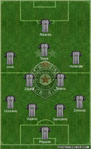 FK Partizan Beograd Formation 2021