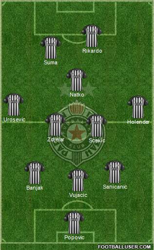 FK Partizan Beograd football formation