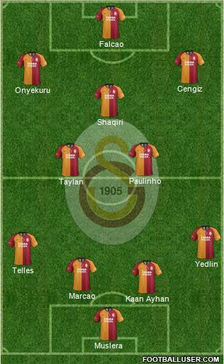 Galatasaray SK Formation 2021