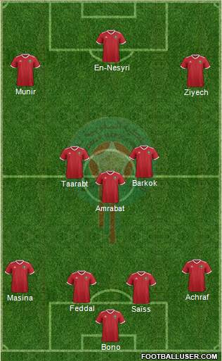 Morocco Formation 2021