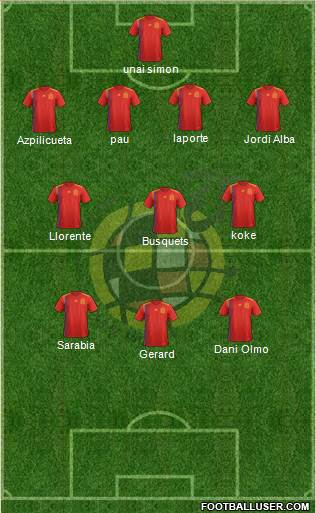 Spain Formation 2021