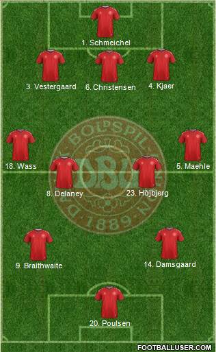 Denmark Formation 2021