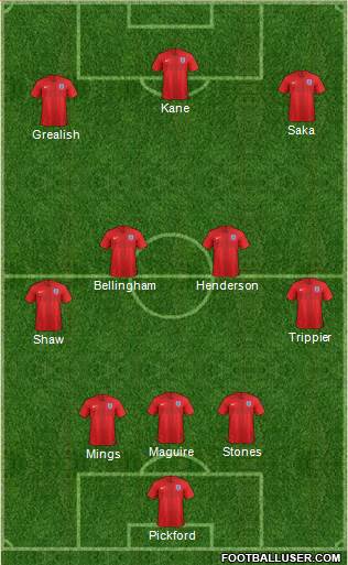 England Formation 2021