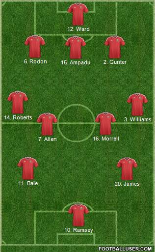 Wales Formation 2021