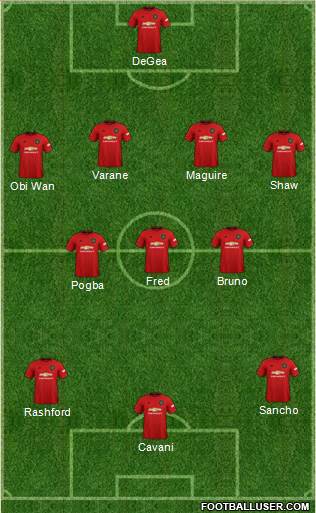 Manchester United Formation 2021
