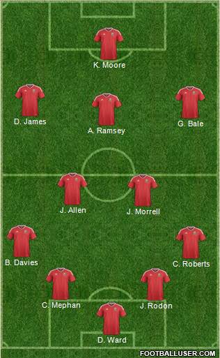 Wales Formation 2021