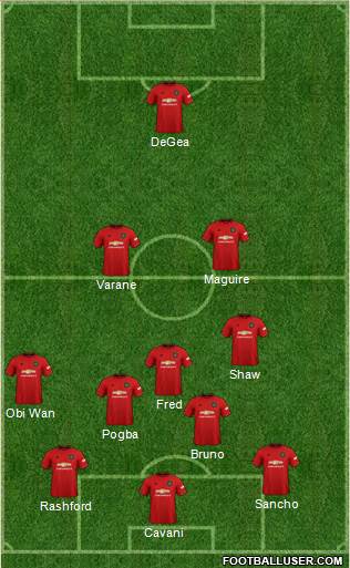 Manchester United Formation 2021