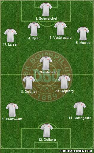 Denmark Formation 2021