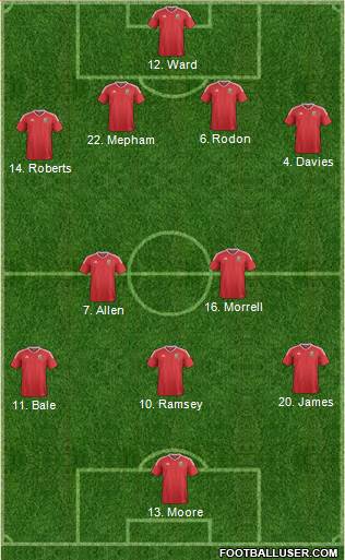 Wales Formation 2021