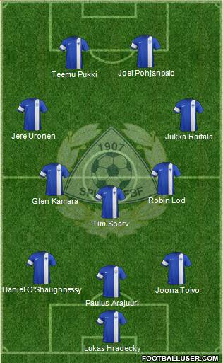 Finland football formation