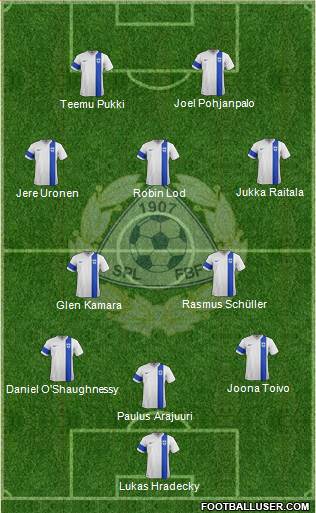 Finland football formation