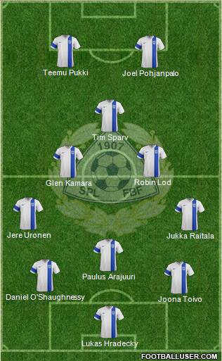 Finland football formation