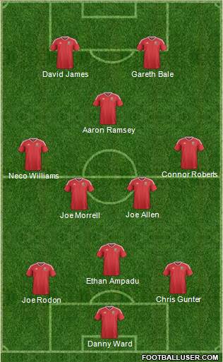 Wales Formation 2021