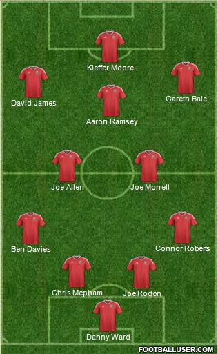 Wales Formation 2021