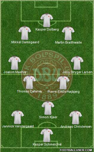 Denmark Formation 2021