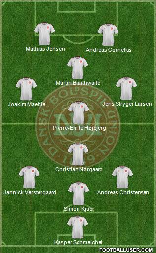 Denmark Formation 2021