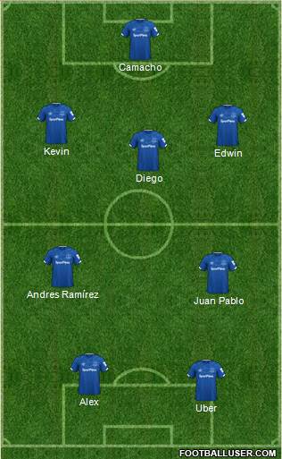 Everton Formation 2021