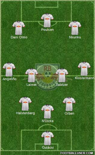 RasenBallsport Leipzig Formation 2021