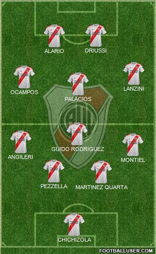River Plate Formation 2021