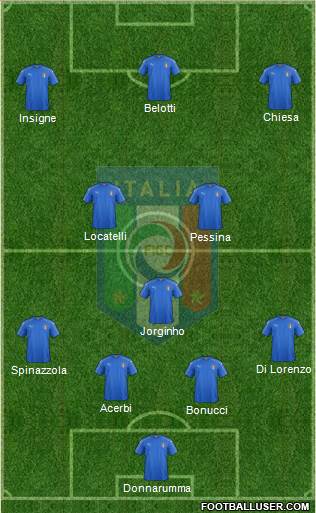 Italy Formation 2021