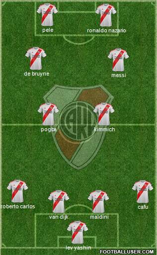 River Plate Formation 2021