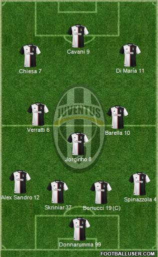 Juventus Formation 2021