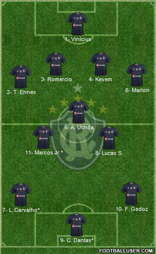 C Remo Formation 2021