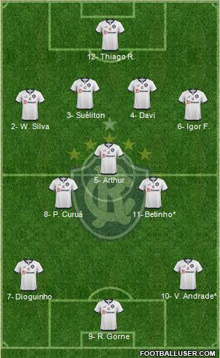 C Remo Formation 2021