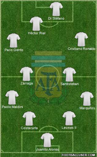 Argentina Formation 2021