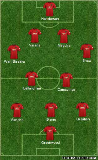Manchester United Formation 2021