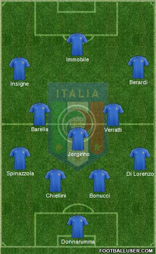 Italy Formation 2021