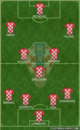 Croatia Formation 2021