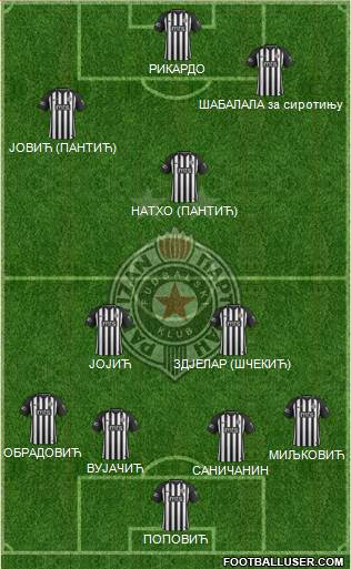 FK Partizan Beograd Formation 2021
