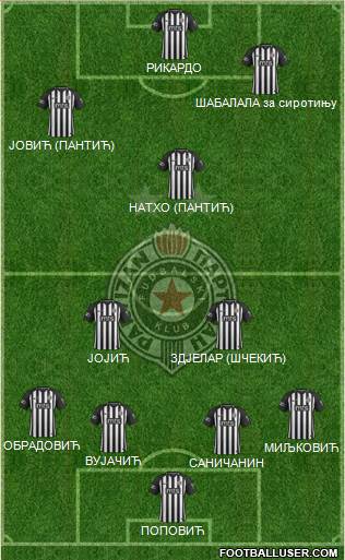 FK Partizan Beograd 4-2-3-1 football formation