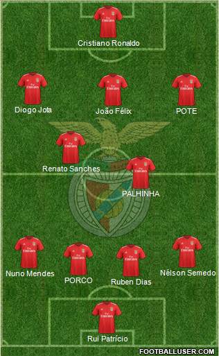 Sport Lisboa e Benfica - SAD