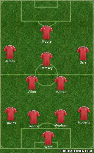 Wales Formation 2021