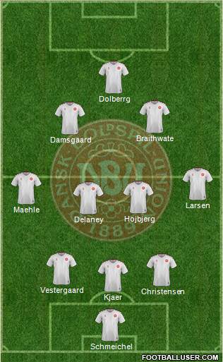 Denmark Formation 2021