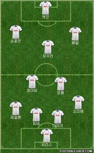 Tottenham Hotspur Formation 2021