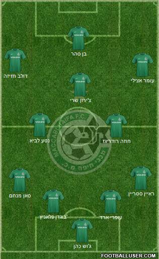 Maccabi Haifa Formation 2021