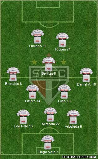 São Paulo FC Formation 2021
